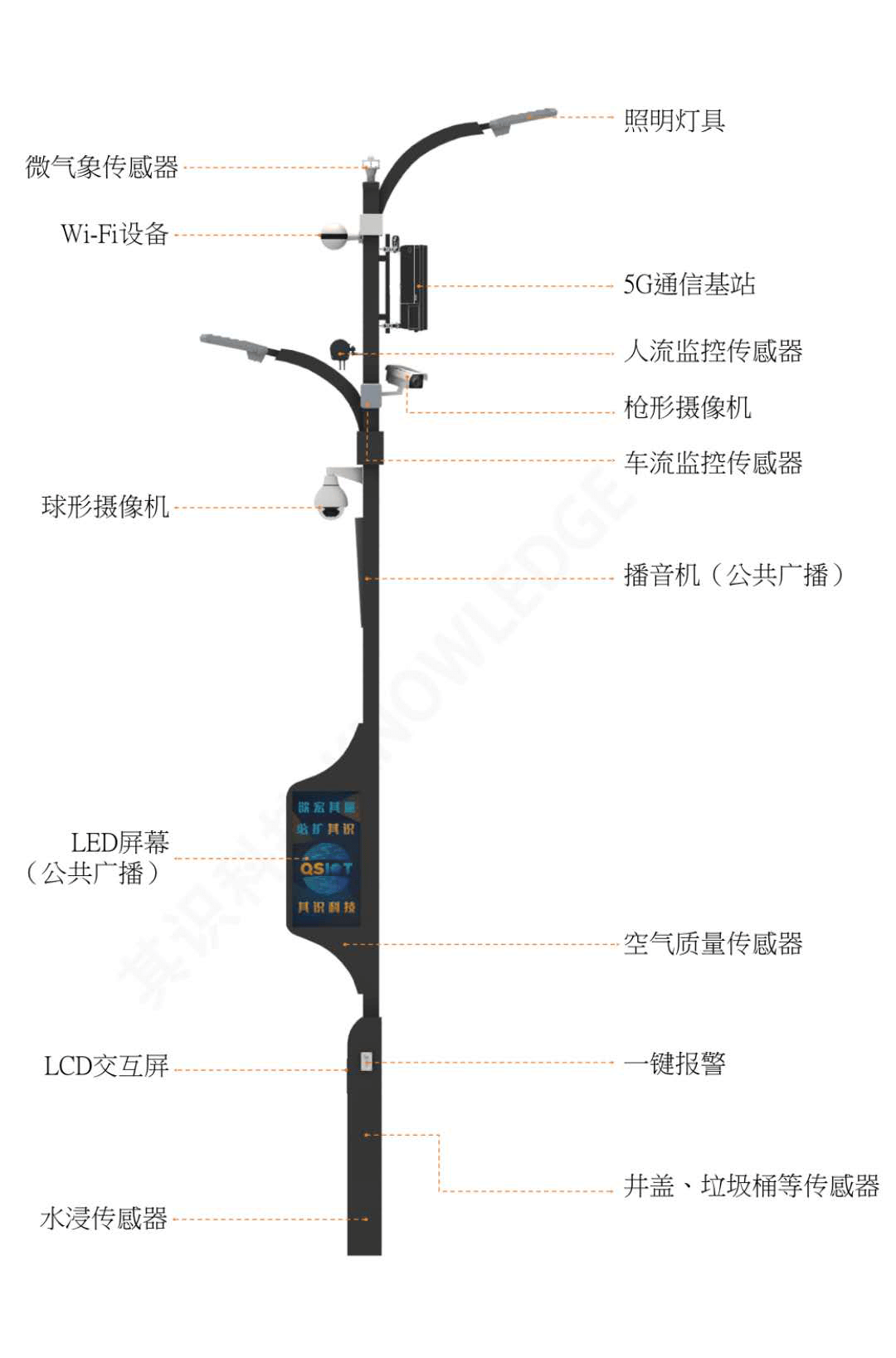 LED燈桿屏|立柱廣告機(jī)|智慧燈桿屏|燈桿廣告機(jī)|LED 廣告機(jī)|智慧路燈屏|燈桿屏